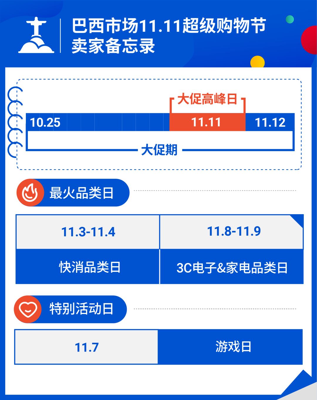 备战11.11: 大促日历及热卖品下集(巴西、墨西哥、智利、哥伦比亚)