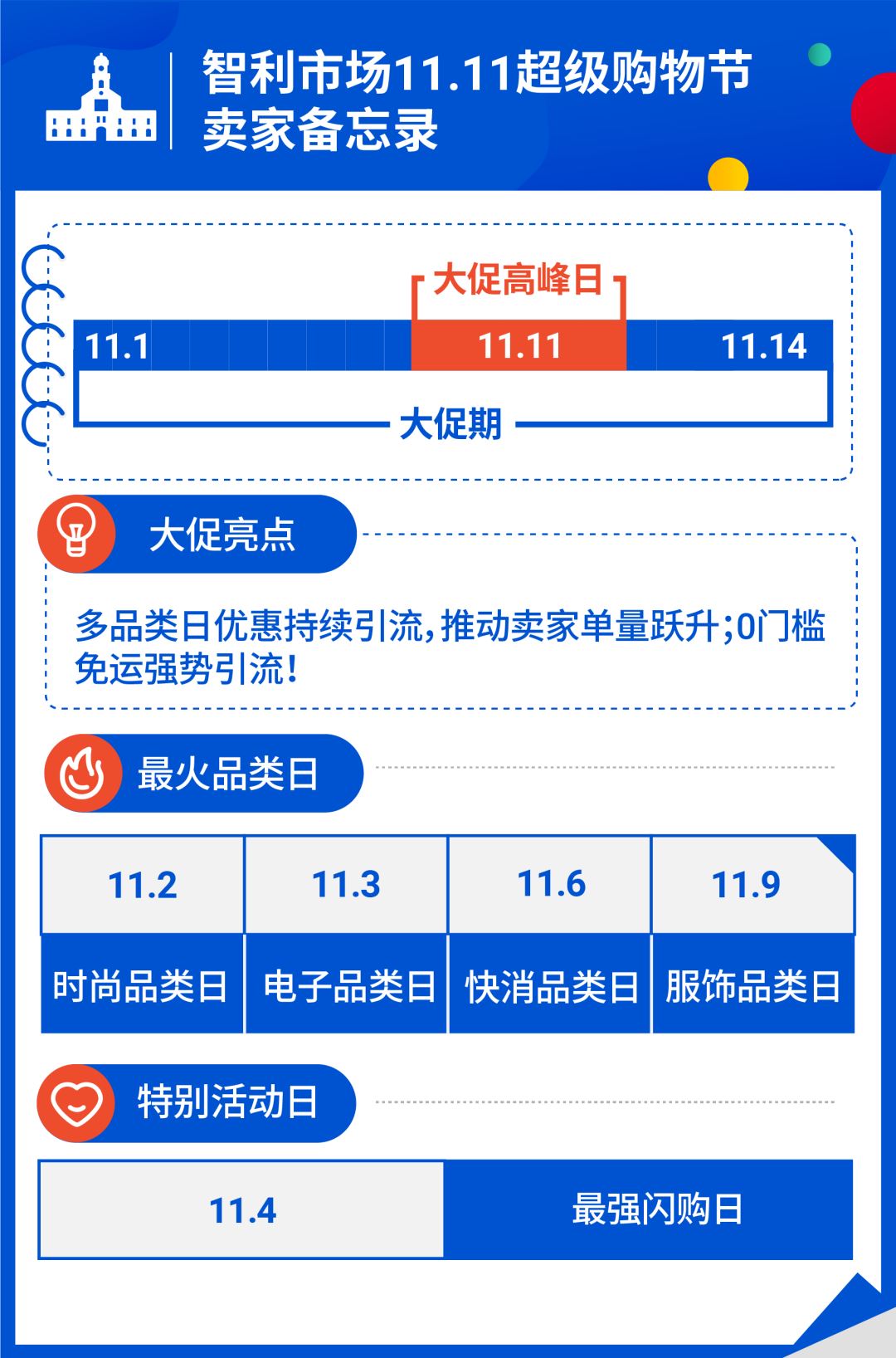 备战11.11: 大促日历及热卖品下集(巴西、墨西哥、智利、哥伦比亚)