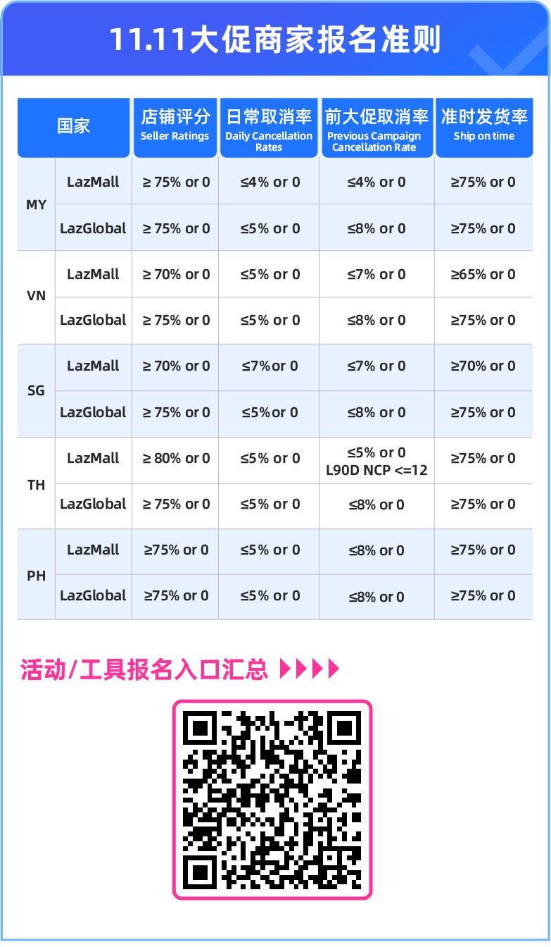 备战全年最盛大的11.11大促！跨境热门爆款&活动细则公布