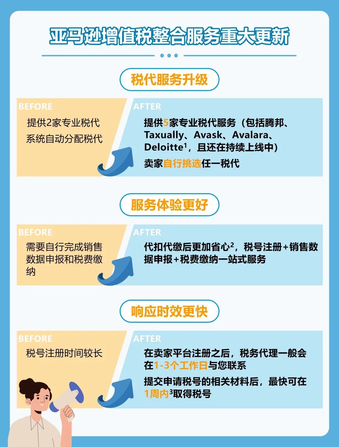 亚马逊增值税整合服务再度升级！项目内卖家可一对一实时聊天