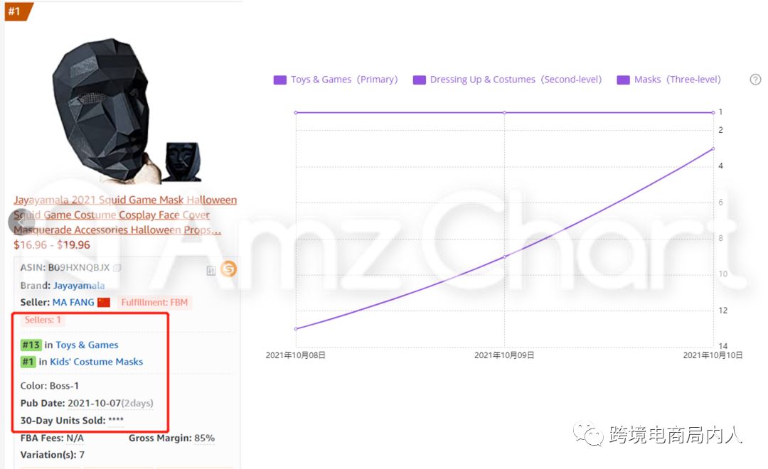 鱿鱼游戏在亚马逊爆火，爆火IP周边到底应不应该做？