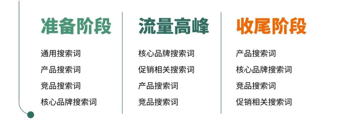 官宣！黑五网一爆单秘籍，旺季目标对症下药