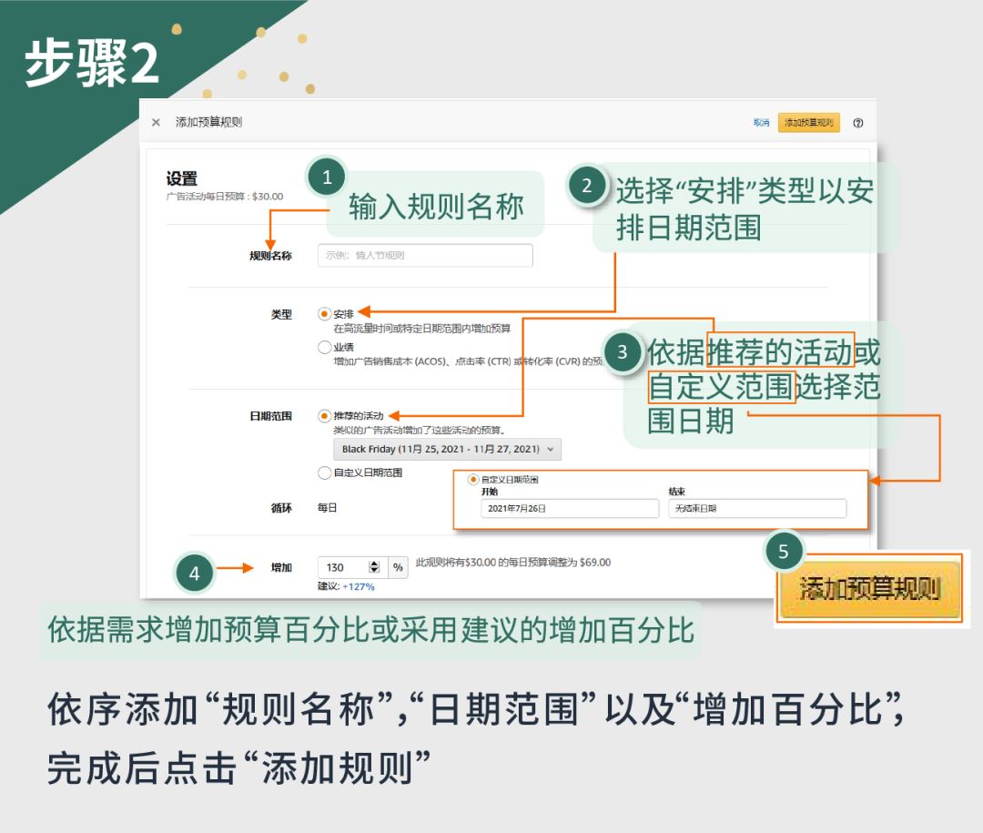 预算规则实战精髓，一次性全部拿捏