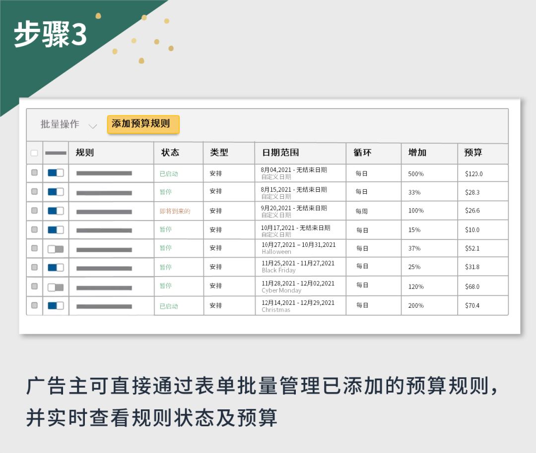 预算规则实战精髓，一次性全部拿捏