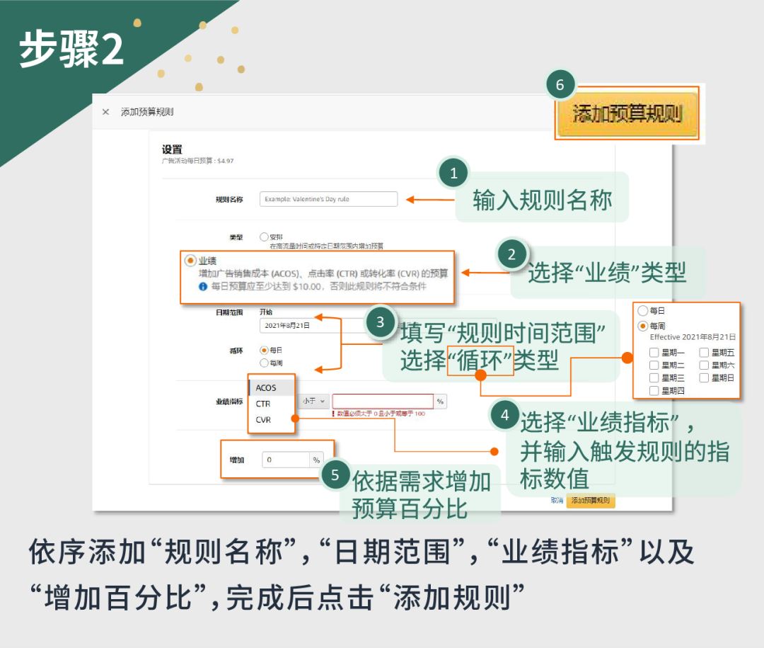 预算规则实战精髓，一次性全部拿捏