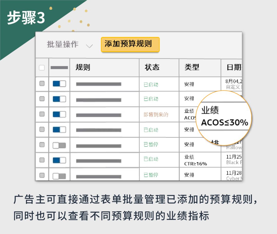 预算规则实战精髓，一次性全部拿捏