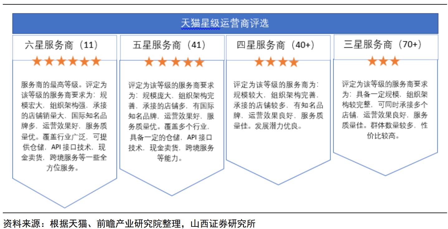 通拓、安克创新入局代运营，大卖的尽头终将是服务商？