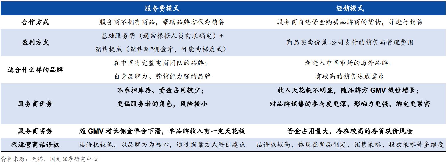 通拓、安克创新入局代运营，大卖的尽头终将是服务商？