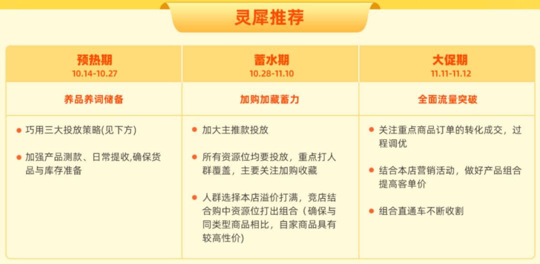 引流还有返利，大卖商家熟练使用的「站内广告」攻略来啦！