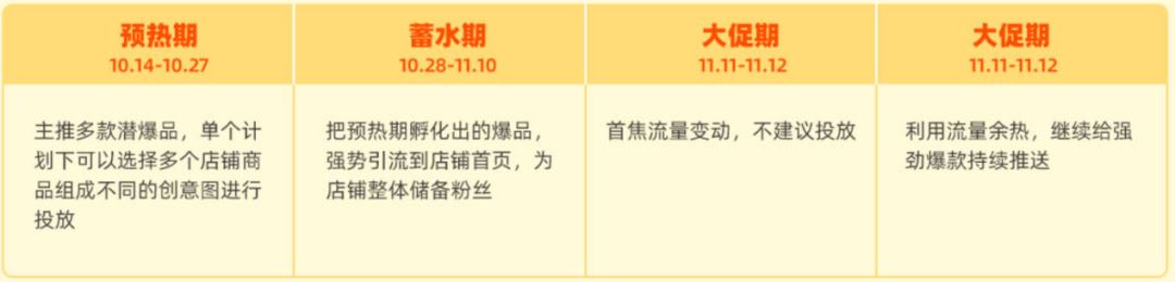 引流还有返利，大卖商家熟练使用的「站内广告」攻略来啦！