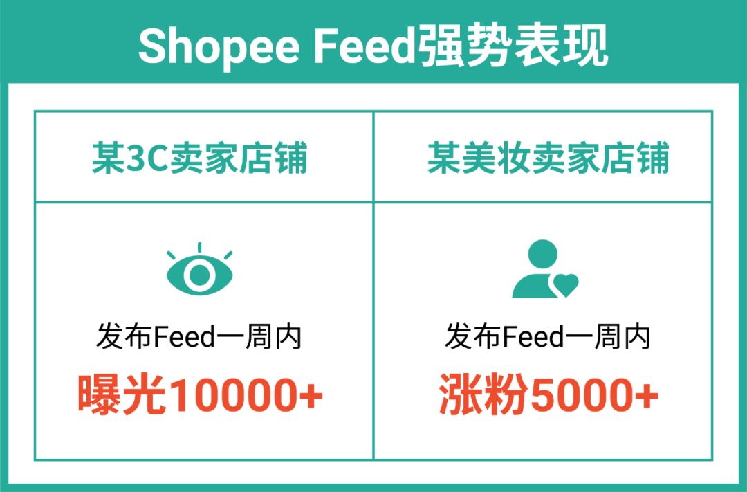 11.11大促“种草机”发布: 一周涨粉5000+的内容变现黄金秘诀