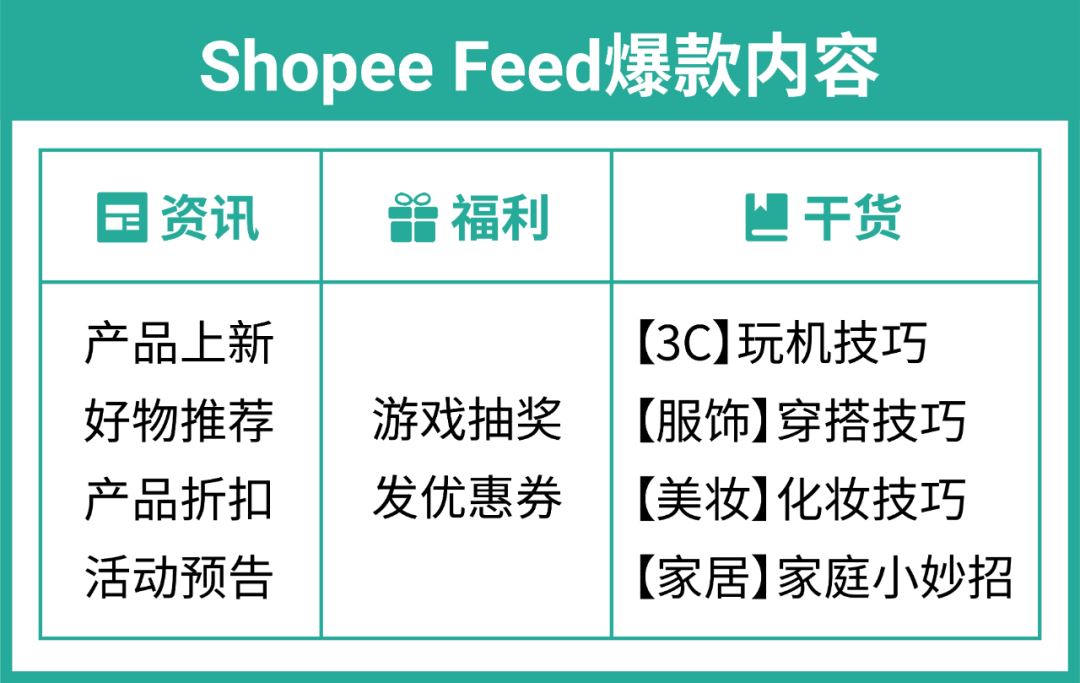 11.11大促“种草机”发布: 一周涨粉5000+的内容变现黄金秘诀