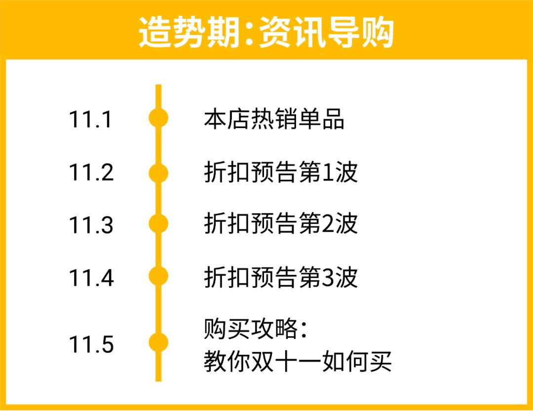 11.11大促“种草机”发布: 一周涨粉5000+的内容变现黄金秘诀