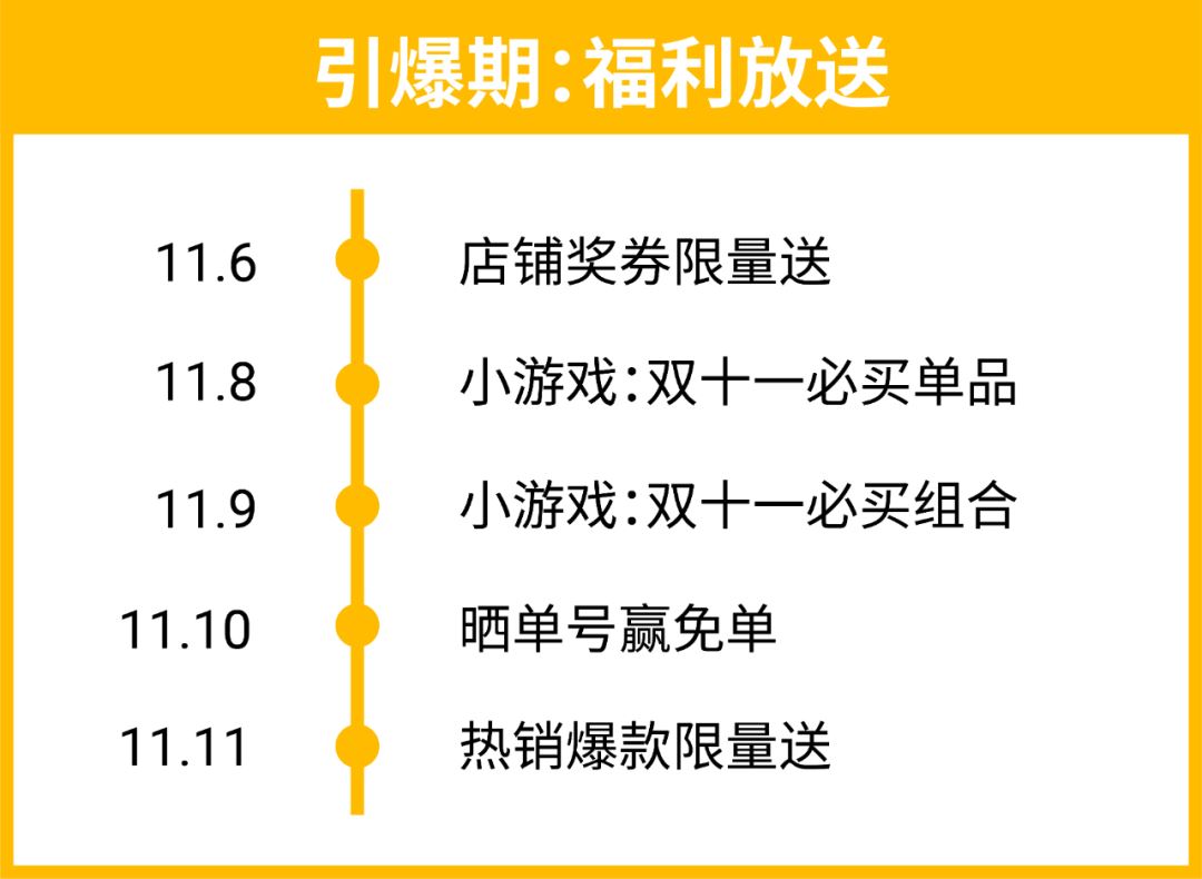 11.11大促“种草机”发布: 一周涨粉5000+的内容变现黄金秘诀