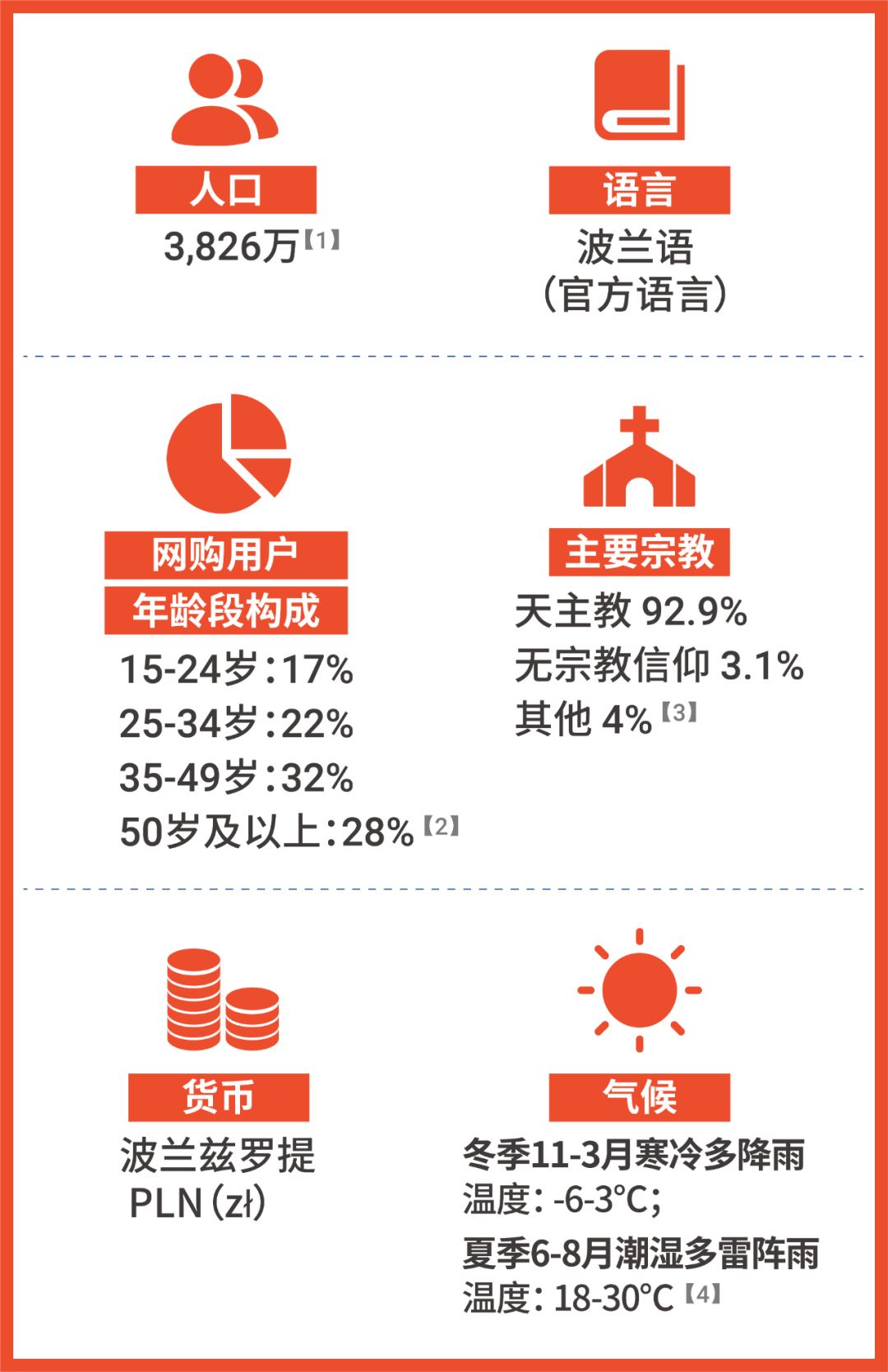 Shopee开启欧洲市场! 波兰大促日历和热卖品大公开(内附开店宝典)