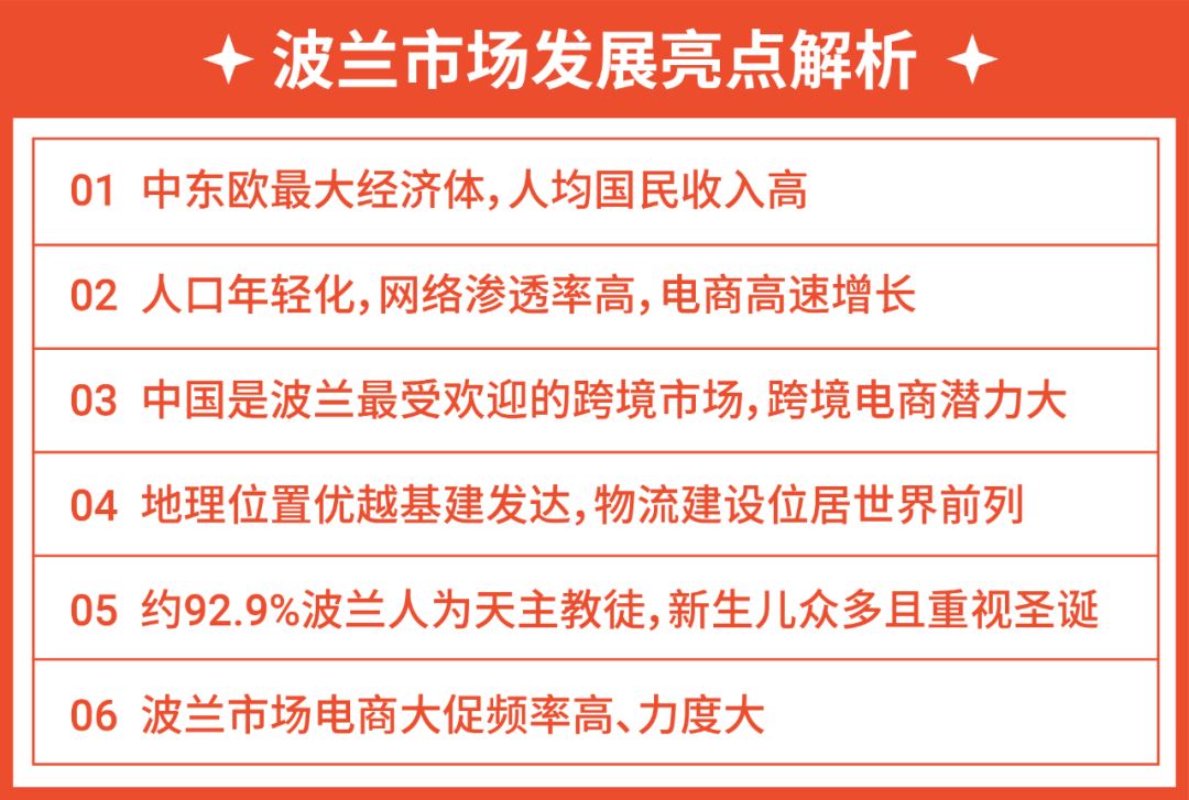 Shopee开启欧洲市场! 波兰大促日历和热卖品大公开(内附开店宝典)