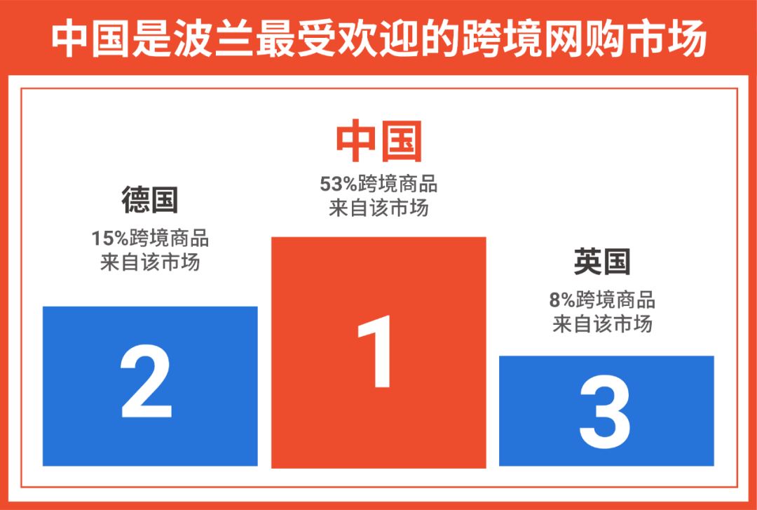 Shopee开启欧洲市场! 波兰大促日历和热卖品大公开(内附开店宝典)