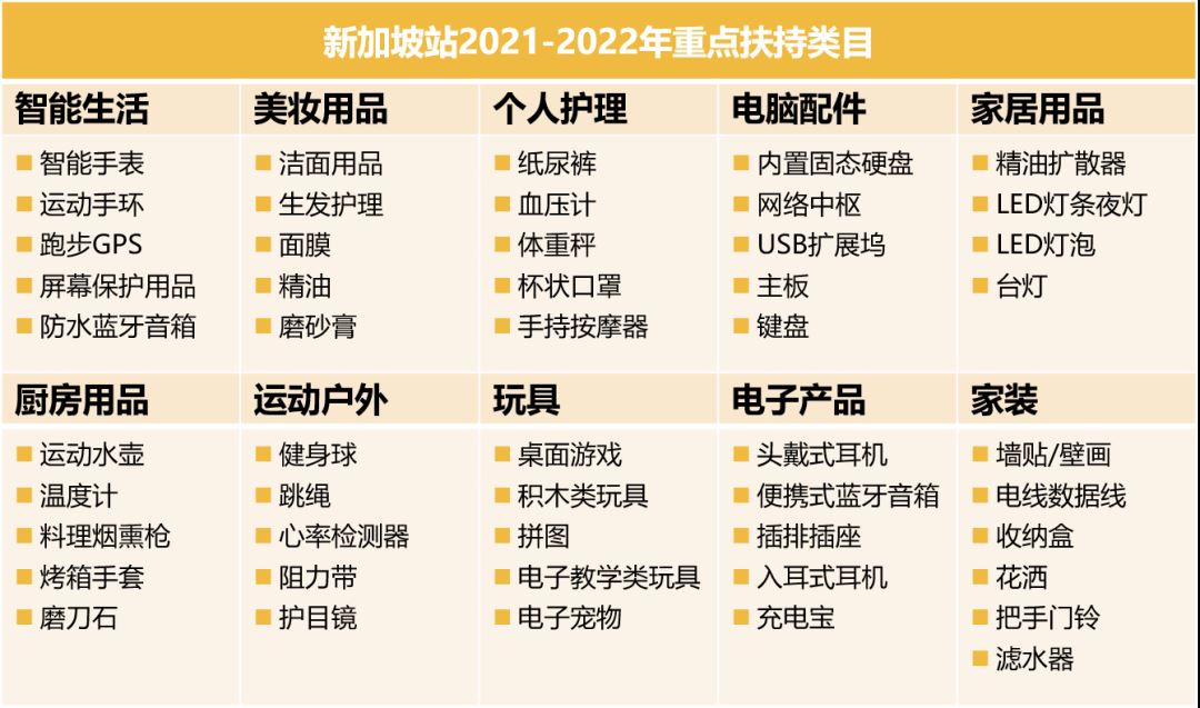 2022入驻亚马逊澳洲、新加坡、印度、中东火热进行！