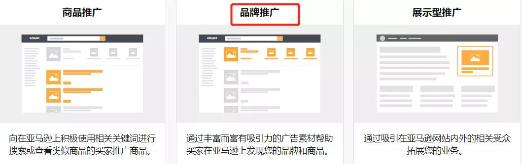 通过一篇文章助你掌握亚马逊广告的基础操作，建议收藏