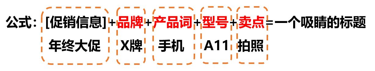 Shopee新店如何快速出单？收好这份官方贴心实用指南！