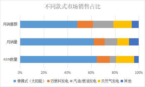 浩方集团市场洞察：3年猛翻10倍，储能电源全球市场商机大爆发！