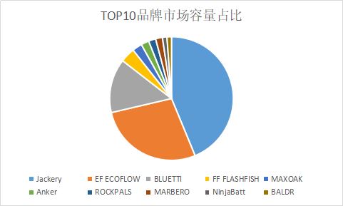 浩方集团市场洞察：3年猛翻10倍，储能电源全球市场商机大爆发！