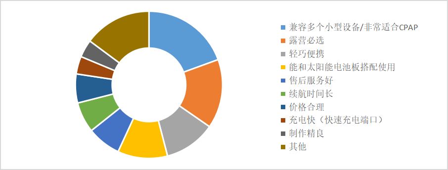 浩方集团市场洞察：3年猛翻10倍，储能电源全球市场商机大爆发！