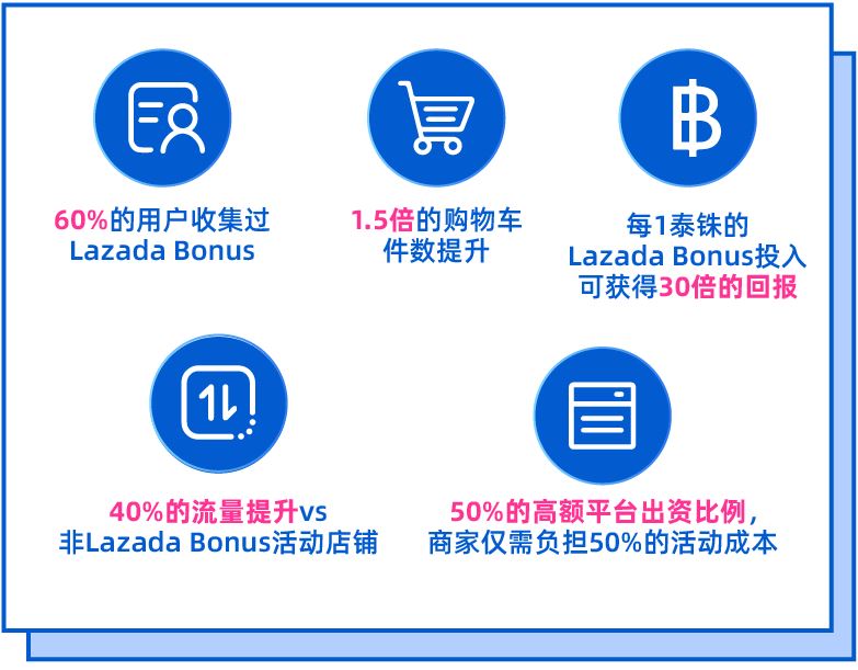 泰有料｜抓紧抢占这些增量机会！双十一爆发你准备好了吗？