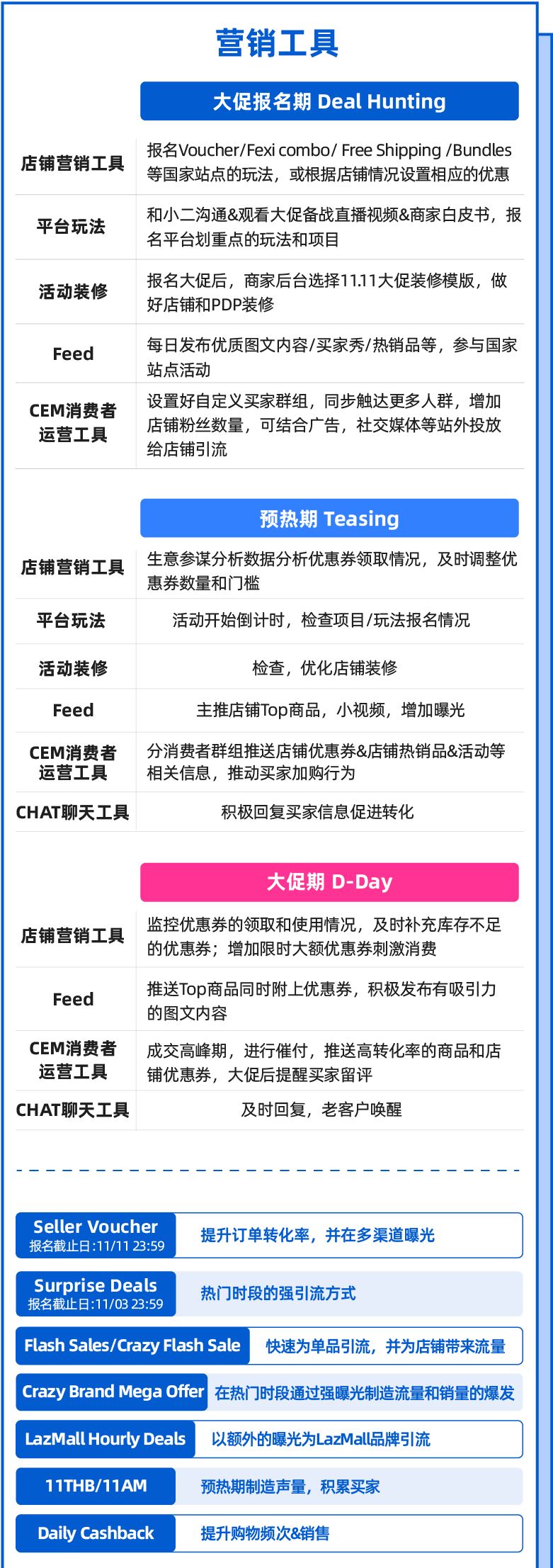 泰有料｜抓紧抢占这些增量机会！双十一爆发你准备好了吗？