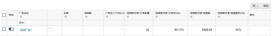 82%的销售额都从这里来？“吸客”指路明灯来了！