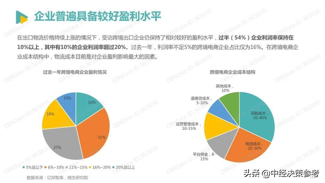 2022跨境电商发展报告（2022年跨境电商平台份额占比）