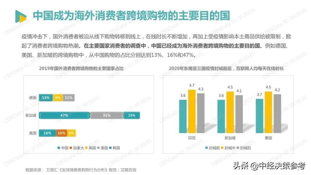 2022跨境电商发展报告（2022年跨境电商平台份额占比）