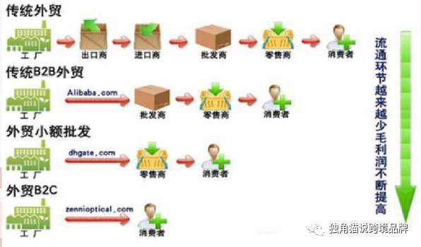 跨境电商文章_跨境电商行业认知1000字