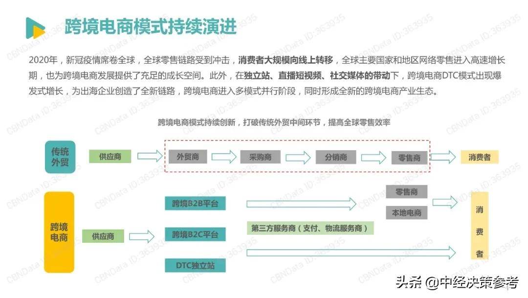 2022跨境电商发展报告（2022年跨境电商平台份额占比）