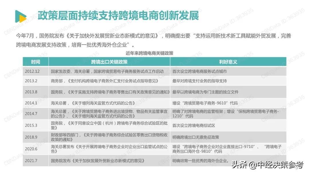 2022跨境电商发展报告（2022年跨境电商平台份额占比）