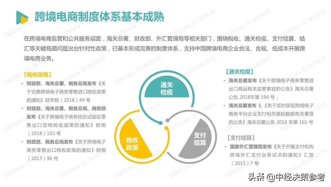 2022跨境电商发展报告（2022年跨境电商平台份额占比）