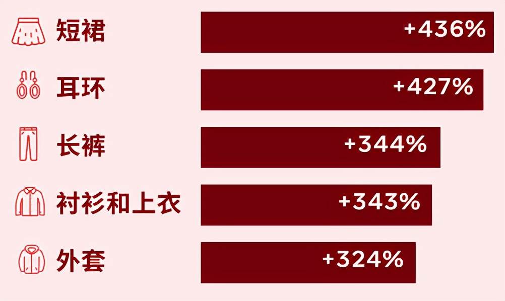 2022年电商购物节（2022年电商活动）