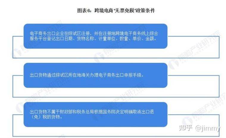 为什么想做跨境电商 跨境电商真的那么好做吗