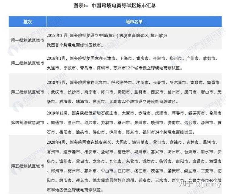 为什么想做跨境电商 跨境电商真的那么好做吗