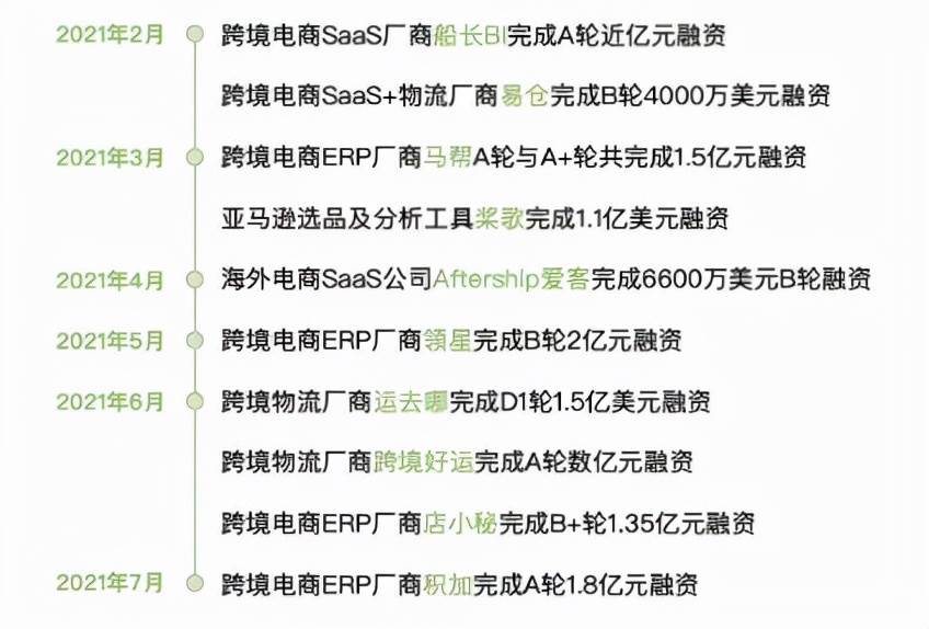 2022年跨境电商爆款预测_2022跨境电商最火的产品