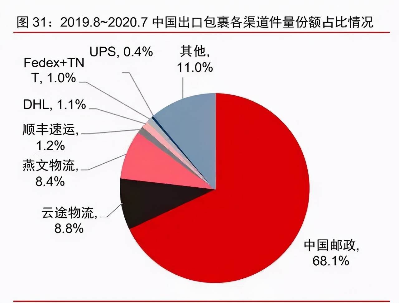 非洲的电商平台_南非最大的电商平台