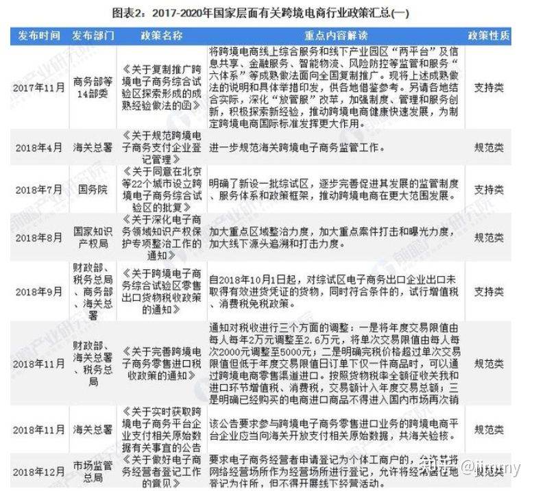 为什么想做跨境电商 跨境电商真的那么好做吗