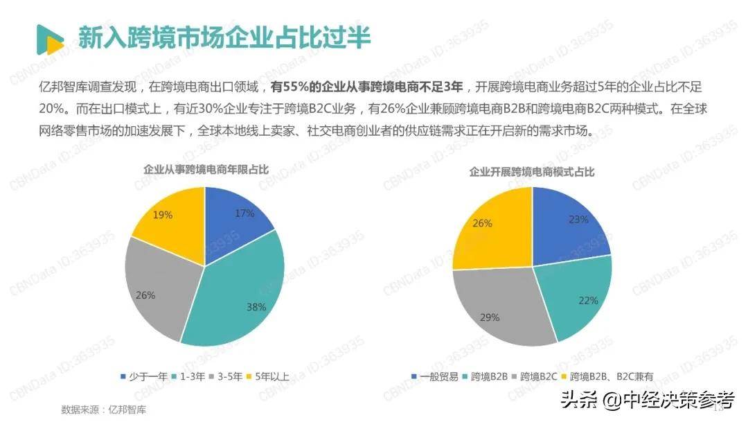 2022跨境电商发展报告（2022年跨境电商平台份额占比）