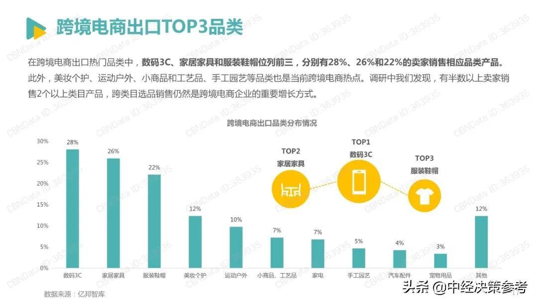 2022跨境电商发展报告（2022年跨境电商平台份额占比）