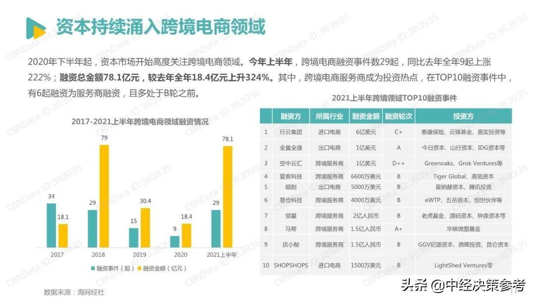 2022跨境电商发展报告（2022年跨境电商平台份额占比）