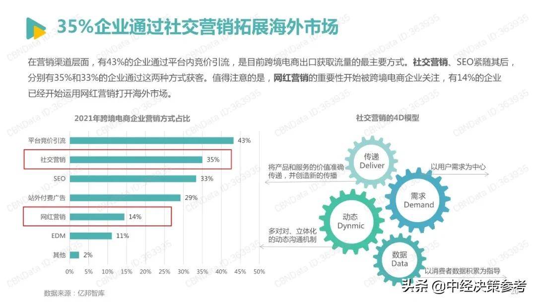 2022跨境电商发展报告（2022年跨境电商平台份额占比）