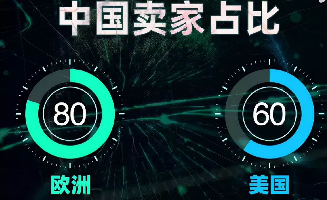 2022年跨境电商爆款预测_2022跨境电商最火的产品