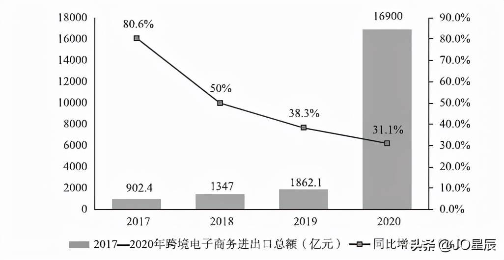 2022年跨境电商爆款预测_2022跨境电商最火的产品