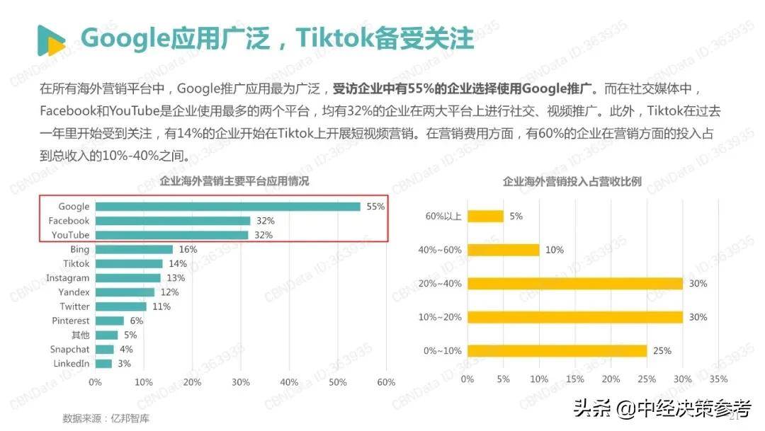 2022跨境电商发展报告（2022年跨境电商平台份额占比）