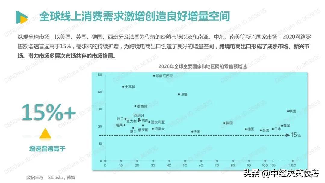 2022跨境电商发展报告（2022年跨境电商平台份额占比）